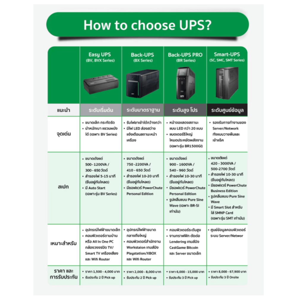 เครื่องสำรองไฟฟ้า APC 800VA 450 วัตต์ รุ่น BV800I-MST EASY UPS 4 ช่อง ป้องกัน ไฟตก ไฟเกิน